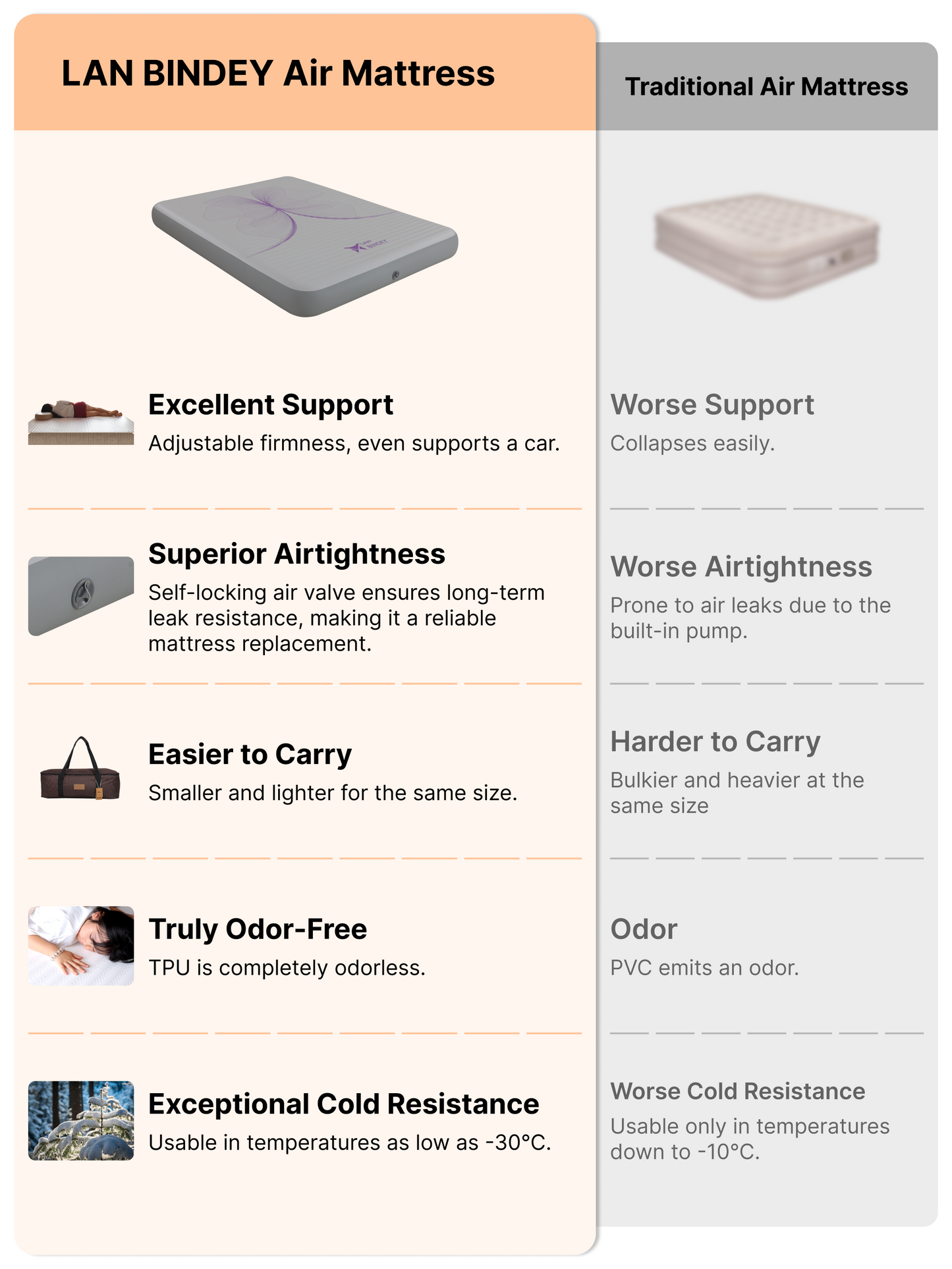 Air Mattress 10cm High – Innovative Comfort & Support with DWF & TPU